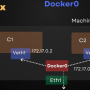 docker_reseau_1.png